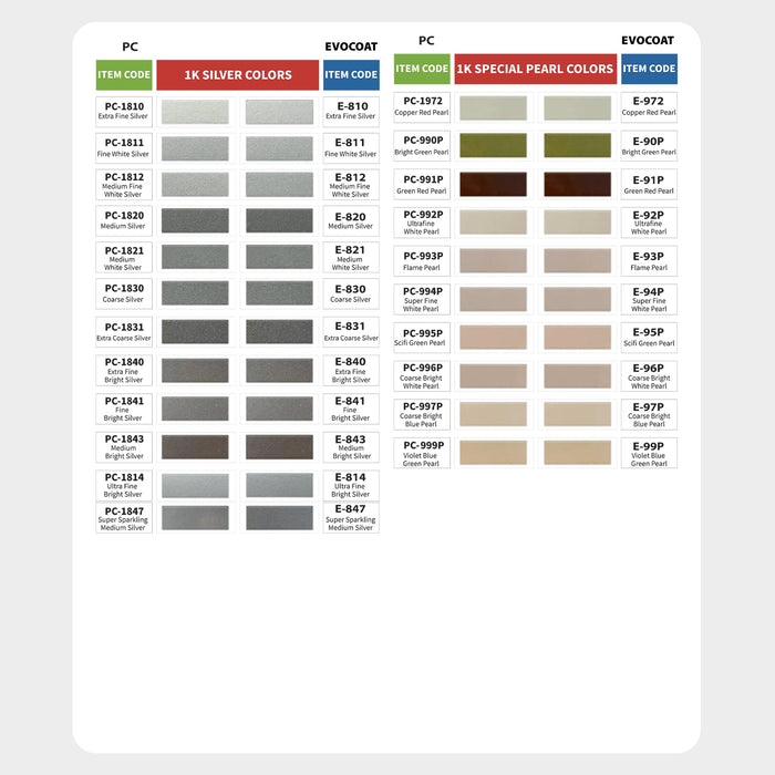 LAUCO Evocoat 1K Base Coat E502 Brick Red QT, (Compatible With PC-1502 1:1 Mix Ratio)