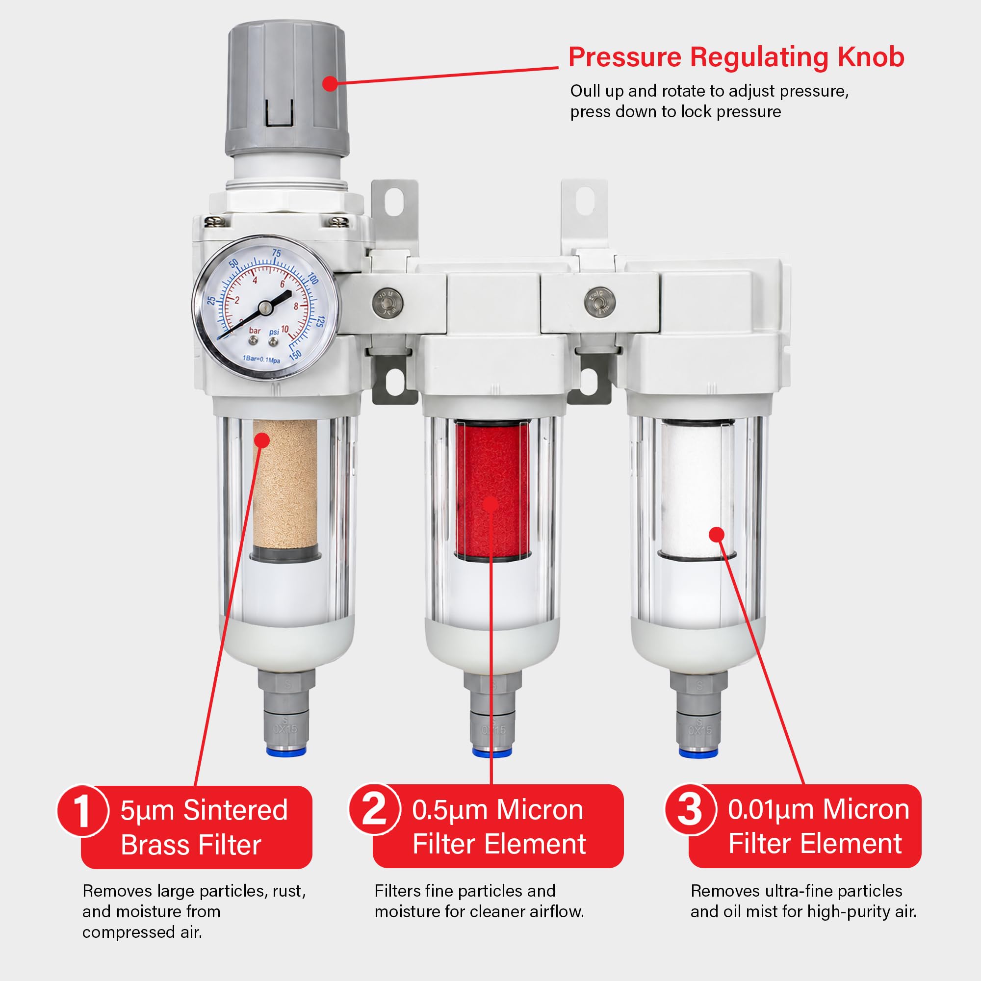 Heavy Duty 1/2" NPT 3 Stage Air Drying System – Industrial Coalescing Filter, Particulate Filter, Desiccant Dryer and Air Regulator with Manual Drain for Air Compressor, Plasma Cutter, Paint