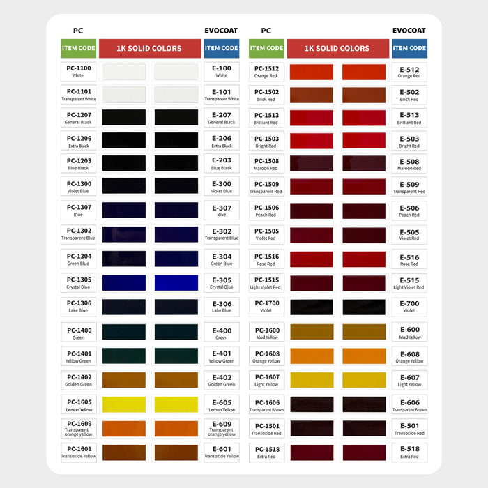 LAUCO Evocoat 1K Base Coat E502 Brick Red QT, (Compatible With PC-1502 1:1 Mix Ratio)