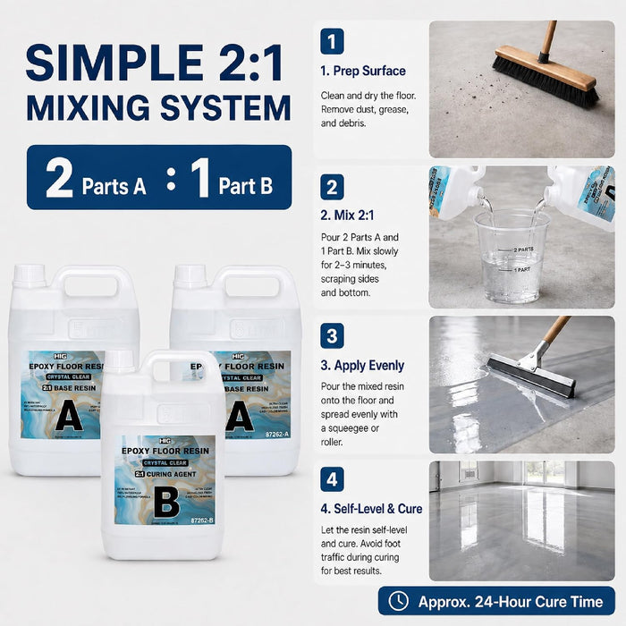Crystal Clear Epoxy Floor Resin Kit 2:1 Ratio – 2.6 Gallon Base Resin + 1.3 Gallon Curing Agent, Self Leveling UV Resistant Waterproof for Garages, Warehouses, Resistant to Scratches 3.9 Gal / 15 L