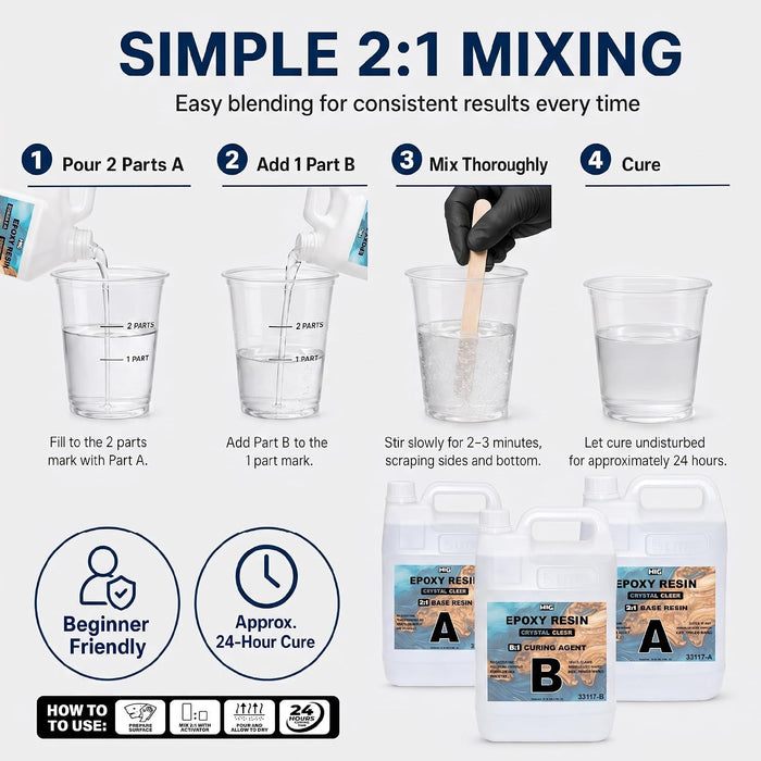Crystal Clear Fast Cure Deep Pour Epoxy Resin Kit 2:1 Ratio – 2.6 Gallon Base Resin + 1.3 Gallon Curing Agent, Casting Resin for Small River pours, Live Edge Wood, Bubble-Free 3.9 Gal / 15 L