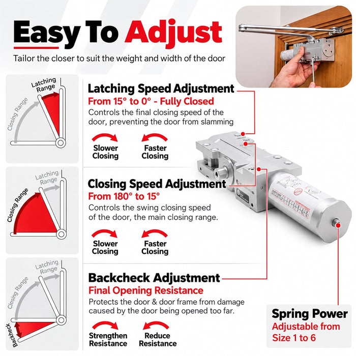 Commercial Door Closer Size 1-6, Heavy Duty Cast Iron Automatic Door Closer, Grade 1 ANSI/BHMA, UL Listed 3 Hour Fire Rating, Adjustable Speed, Reversible, 24-60 Inch Doors, 62801