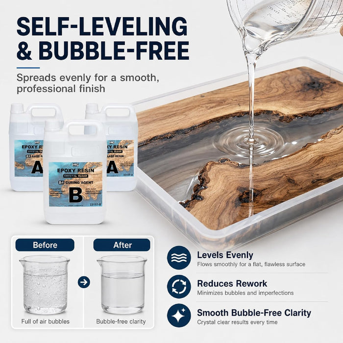 Crystal Clear Fast Cure Deep Pour Epoxy Resin Kit 2:1 Ratio – 2.6 Gallon Base Resin + 1.3 Gallon Curing Agent, Casting Resin for Small River pours, Live Edge Wood, Bubble-Free 3.9 Gal / 15 L