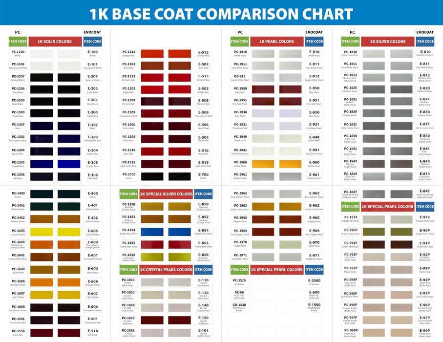 LAUCO Evocoat 1K Base Coat E971 Violet Red Pearl QT, (Compatible With PC-1971 1:1 Mix Ratio)