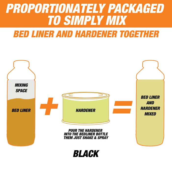 Rintek Black 1 Gallon Urethane Spray-On Truck Bed Liner Kit - 4 Bed Liners, 4 Hardeners and 1 Applicator Spray Gun - Easy 3 to 1 Mix Ratio, Just Mix, Shake and Shoot It - (95096) National Supply Company